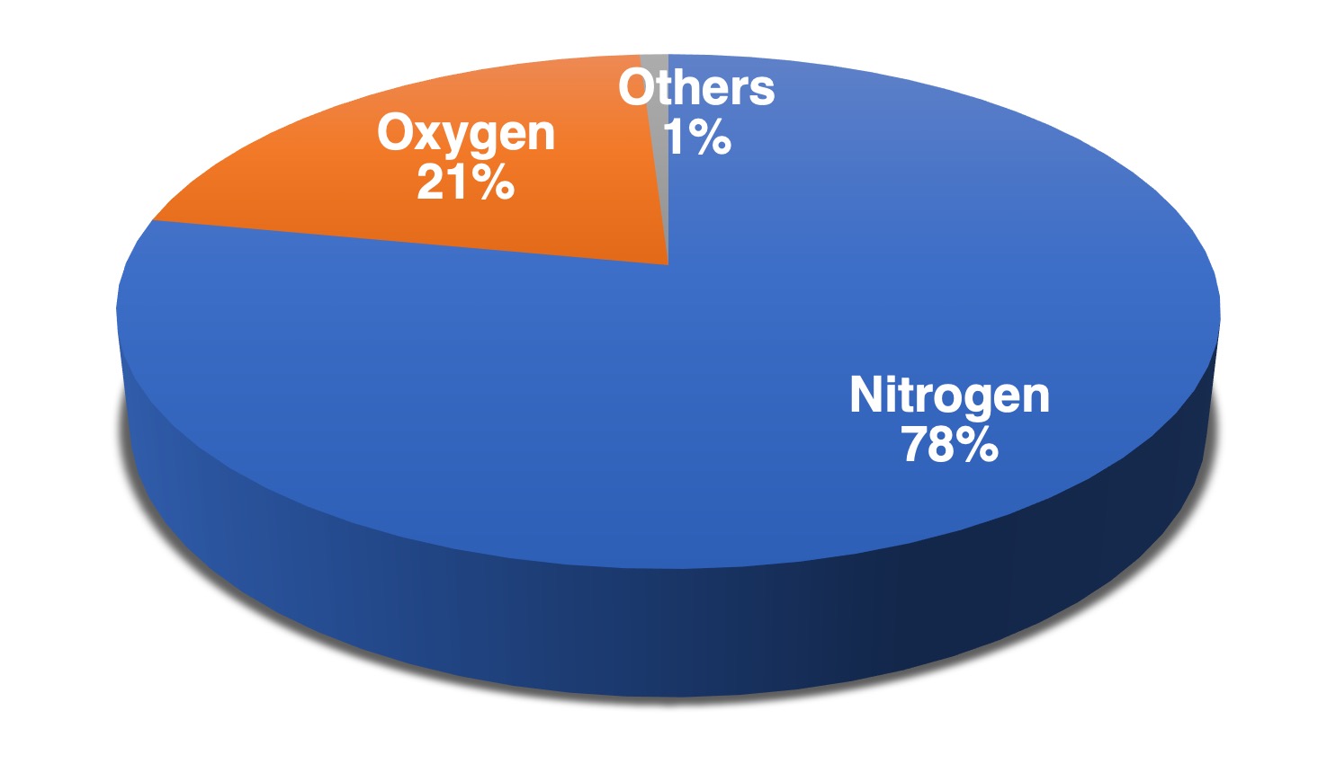 10.3 Air quality and climate – IGCSE and A Level Chemistry Learning Website